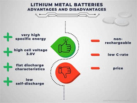 Advantages and Disadvantages of Lithium Metal Batteries