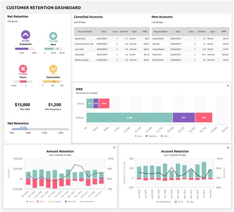 Sales Dashboards Template & KPI Examples | ClicData