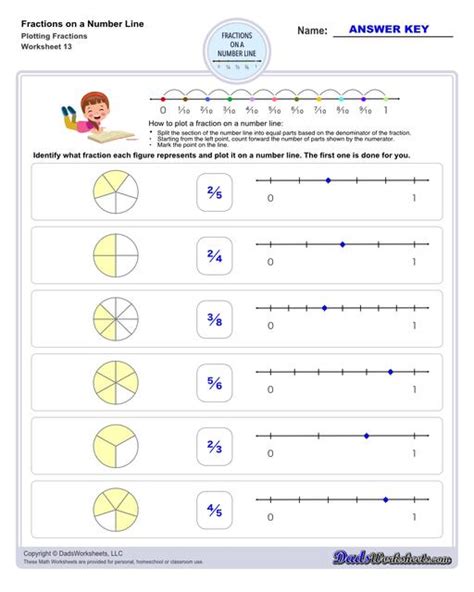 Fractions on a Number Line