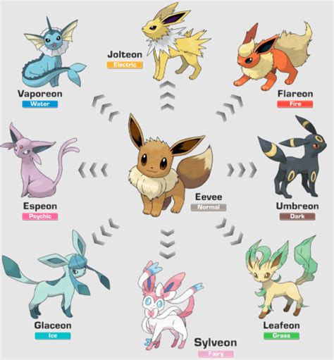 How to Get Shiny Eevee Evolutions in Pokémon GO