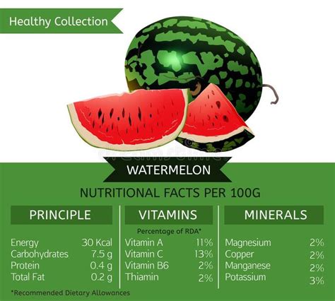 Image result for watermelon benefits | Watermelon nutrition facts ...