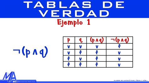 Cada semana Concentración visitante reglas de tablas de verdad acento para agregar enemigo