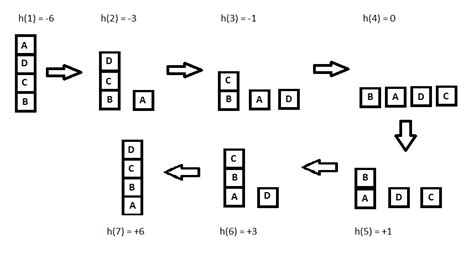 Example of Hill Climbing Algorithm in Java | Baeldung