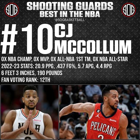 Top 10 Best Shooting Guards in the NBA Today 2023 - SOG Sports