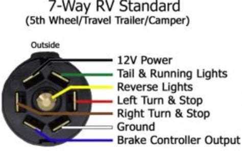 Haulmark Trailer Breakaway Brake Wiring Diagram