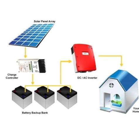 Buy 2kW UTL Combo Off-grid Solar System at Best Price- Kenbrook Solar