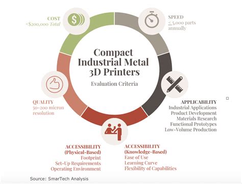 The Rise of Compact Industrial Metal 3D Printers - 3DPrint.com | The Voice of 3D Printing ...