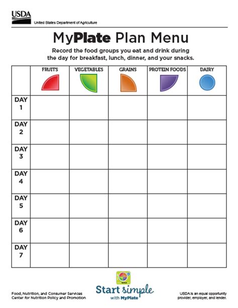 Myplate Plan Menu Template | Images and Photos finder