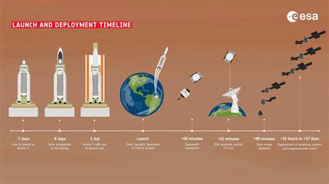 ESA’s Jupiter Icy Moons Explorer Mission: How To Follow the Juice ...