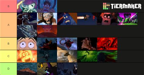 My Ranking of Disney/Pixar Villain Deaths by EarthAngel87 on DeviantArt