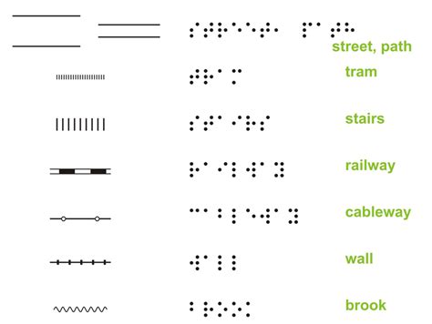 Example of line symbols | Download Scientific Diagram