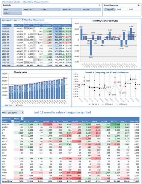 Stock Portfolio Excel Spreadsheet Download for Portfolio Slicer — db ...