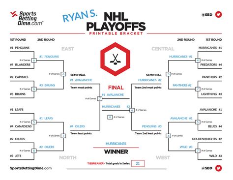 Printable Stanley Cup Bracket 2023