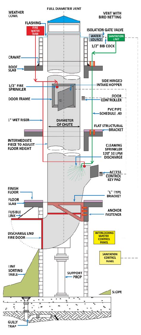 Bin Chute, Residential Trash Chute System, Garbage Refuse Chute System