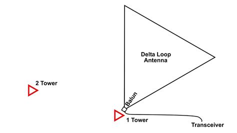 Delta Loop Antenna Plans