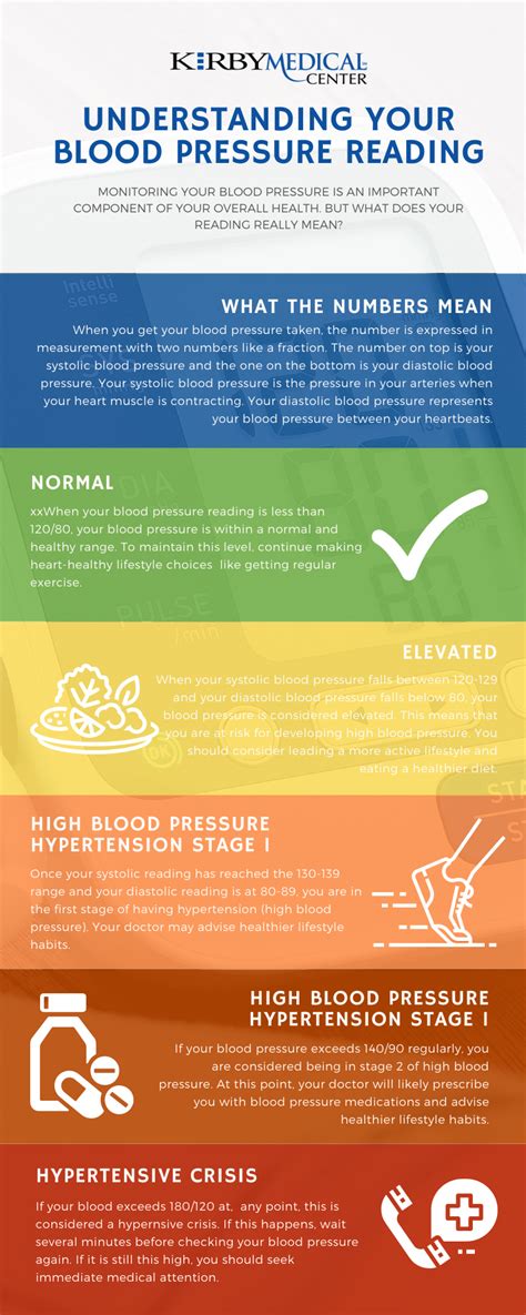 Elevated Mean Arterial Pressure