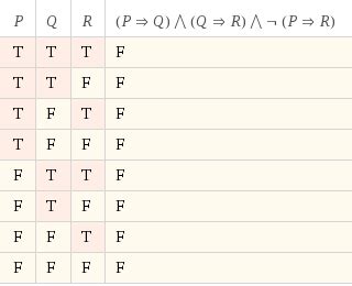 logic - How to solve a statement with contradiction evidence? - Mathematics Stack Exchange