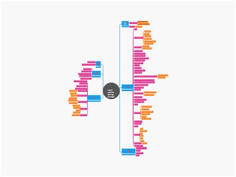 List of machine learning concepts: ConceptDraw mind map template ...