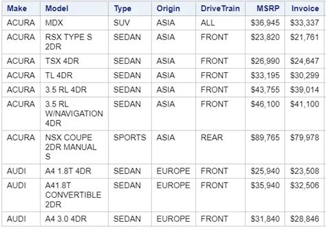 How to Create & Use an Array in SAS (All You Need to Know - Examples!)