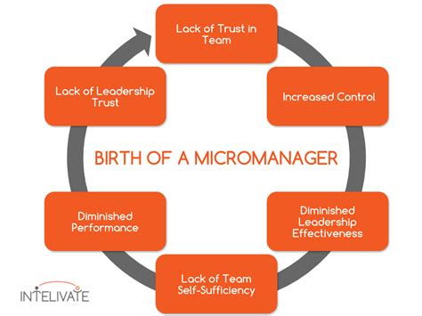 Identify and Stop the Cycle Micromanaging