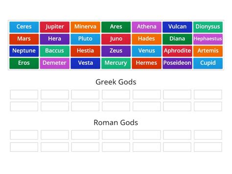 Greek and Roman God Names - Group sort