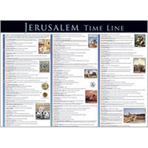 Jerusalem Timeline Wall Chart | bibleclassworkshop.com