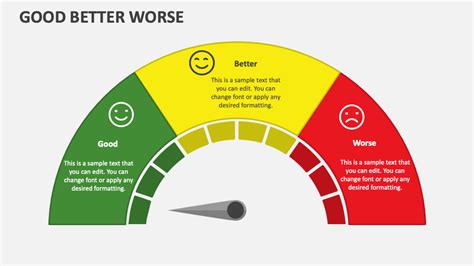 Good Better Worse PowerPoint Presentation Slides - PPT Template