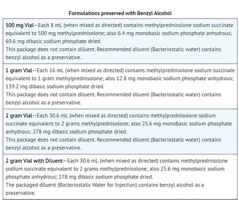 SOLU-MEDROL- methylprednisolone sodium succinate injection, powder, for solution