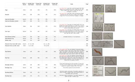 Encyclopedia of Chart Patterns | RebelRD