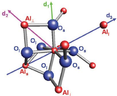 (Color online) Local structure of corundum Al 2 O 3 around | Download ...