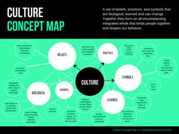 Culture Media Concept Map