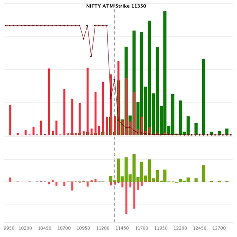 VFMDirect.in: NIFTY options open interest chart