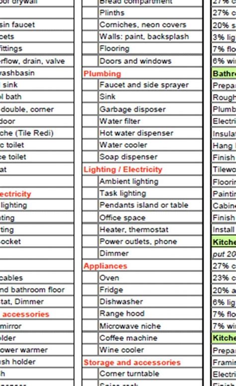 Explore Our Image of Bathroom Remodel Checklist Template for Free ...