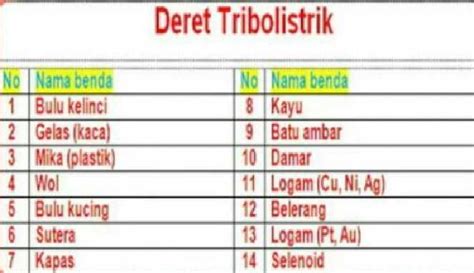 Hai Guys..., Mari Kita Belajar dan Pahami Deret Tribolistrik | Matra Pendidikan