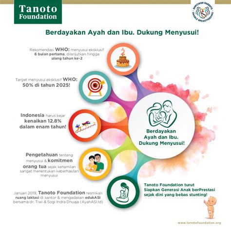 Cegah Stunting dengan ASI Ekslusif - Tanoto Foundation