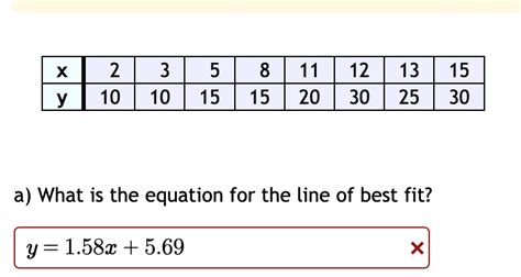 Solved a) What is the equation for the line of best fit? | Chegg.com