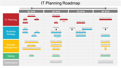 Tech Roadmap Template