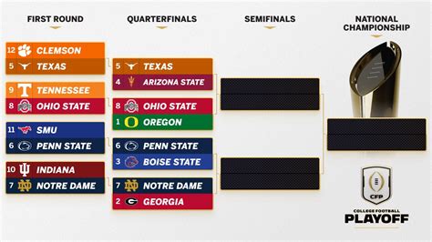 College Football Playoff 2024: Quarterfinal first look - ESPN