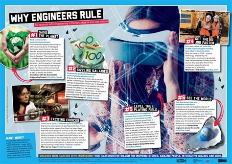 Why Engineers Rule Poster - Careers with STEM