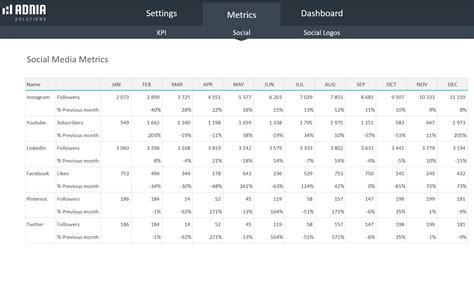 Social Media Metrics Excel Template