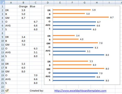 How can I add custom labels to each bar in a graph? | MrExcel Message Board