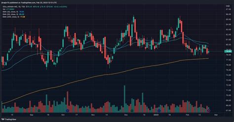 Dollarama stock forecast: Analysts predict 15% upside for DOL over 12 ...