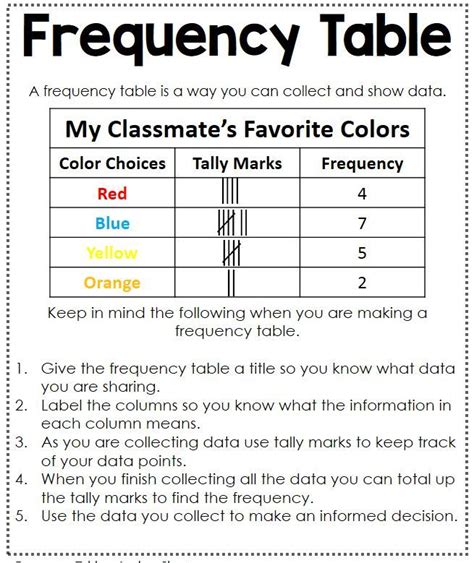 Data Analysis Interactive Notebook (With images) | Math journals ...