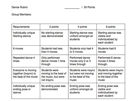 6th Grade Dance Rubric - MRS. SAVAGE P.E.