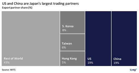 Eurasia Group | Politics in Pictures: a visual guide to Japan