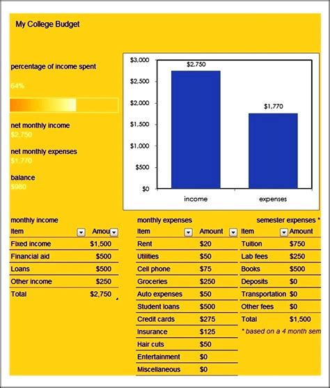 College Budget Template — db-excel.com