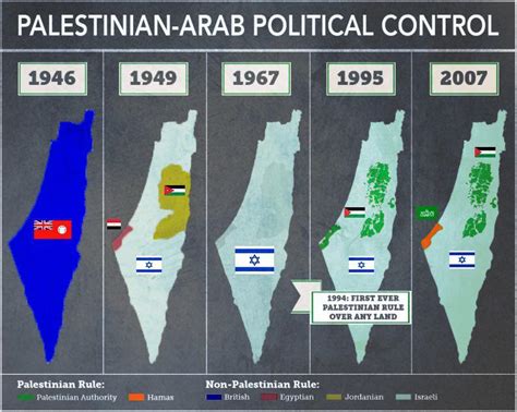 Israel-Palestine: Evolution of the conflict - Maps on the Web