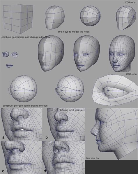 Japanese Modeling technique | Character modeling, Modeling techniques ...