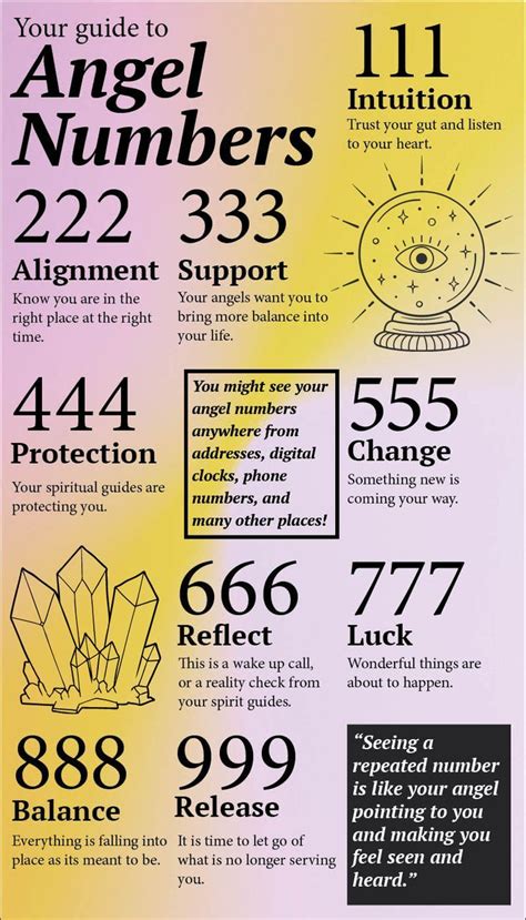 Angel numbers infographic – Artofit