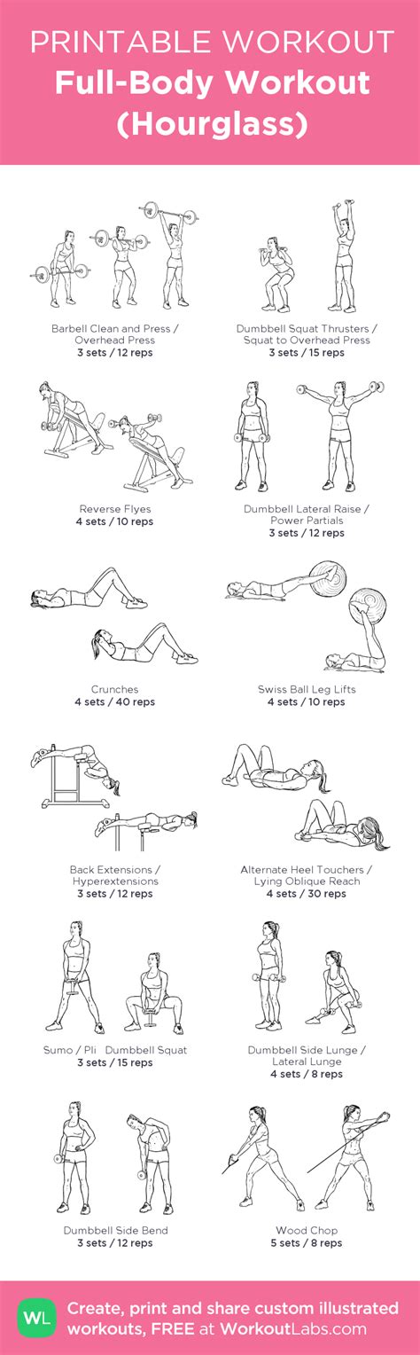 Hourglass Figure Workout Gym | Blog Dandk